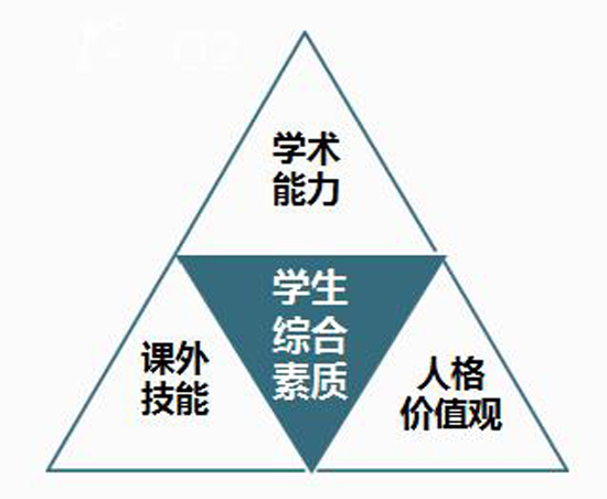 00综合素质培养模型.jpg